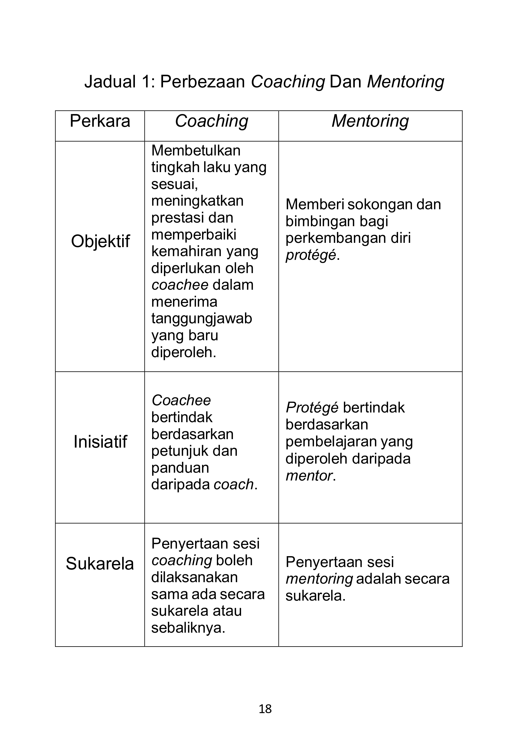 Panduan Generasi Millenial dan Gen Z (Coaching and Mentoring) - Image 7